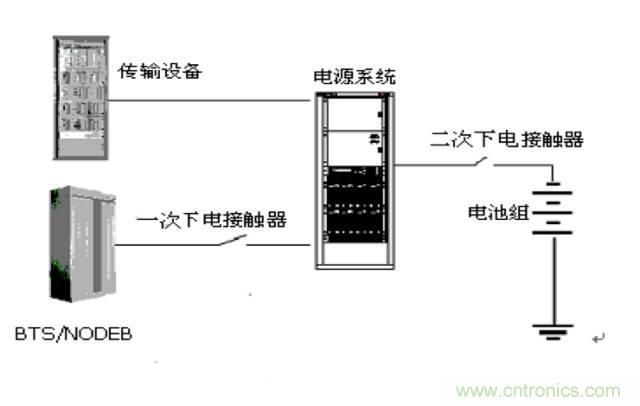 一次下电和二次下电到底有什么区别? 如何操作?