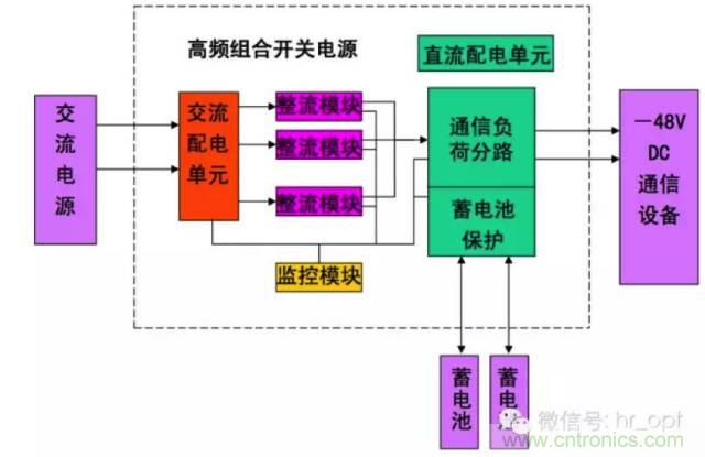 一次下电和二次下电到底有什么区别? 如何操作?