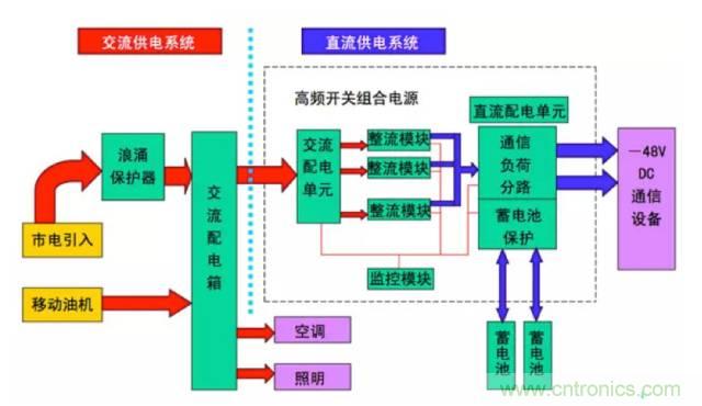 一次下电和二次下电到底有什么区别? 如何操作?