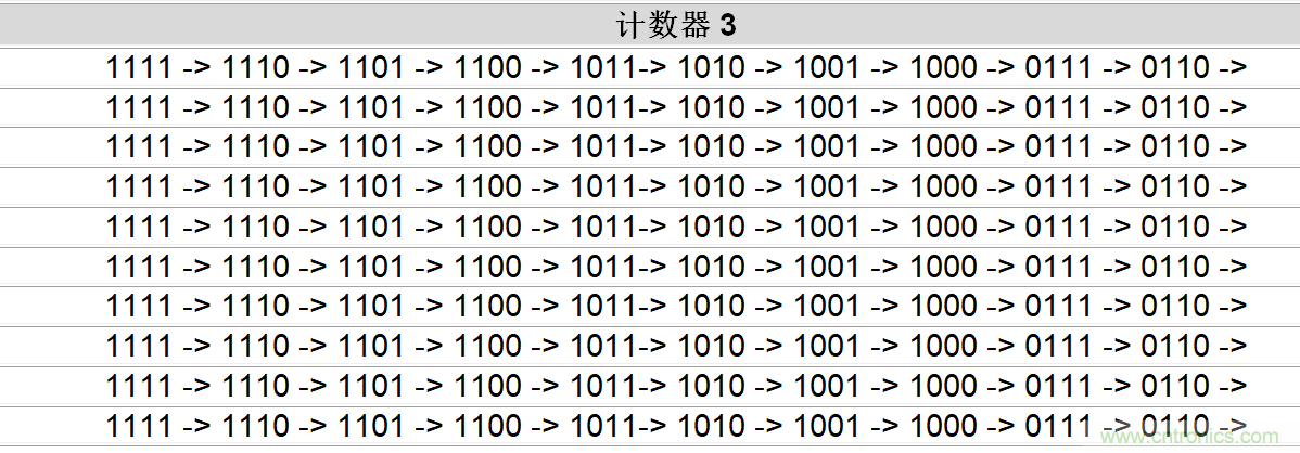 AN-1169采用GreenPAK的数字光学转速表