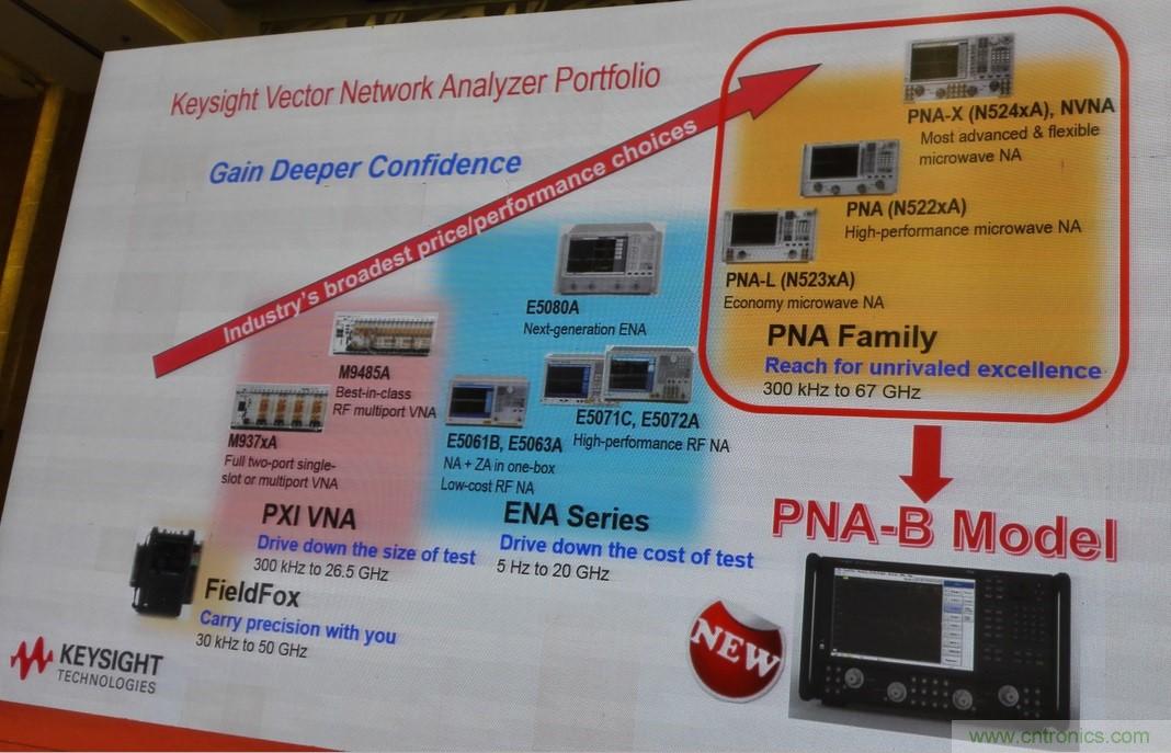 5G：毫米波多天线无法采用线连测试如何解决？