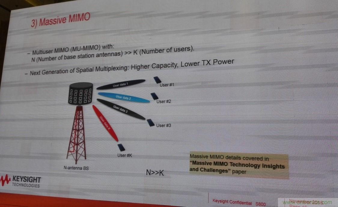 5G:毫米波多天线无法采用线连测试如何解决?