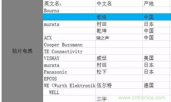 开关电源该如何选择合适的电感？