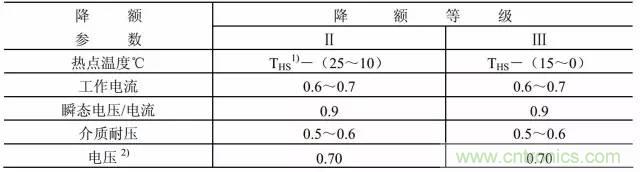 开关电源该如何选择合适的电感？