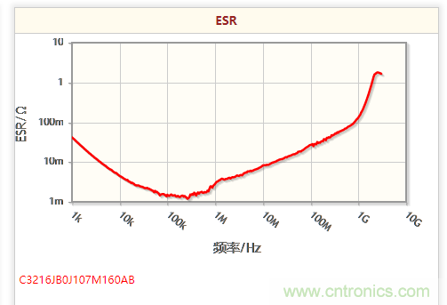 开关电源该如何选择合适的电感?