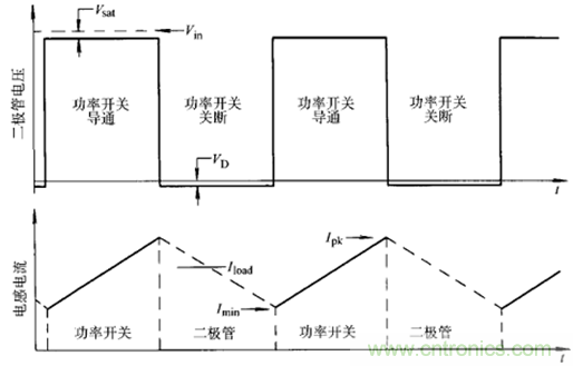 开关电源该如何选择合适的电感？