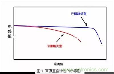 开关电源该如何选择合适的电感？