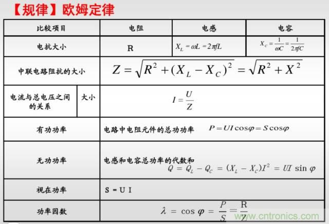 开关电源该如何选择合适的电感?