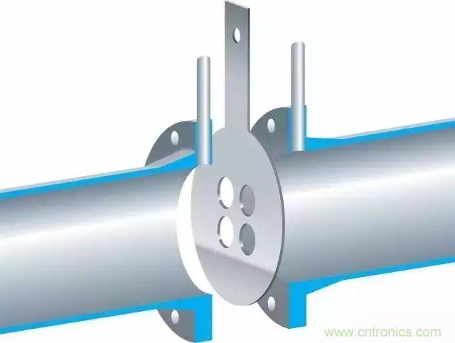 一些常见类型流量计的维护方法
