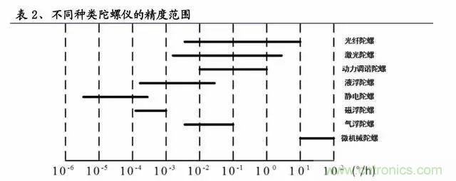 惯性导航系统(INS)全景图