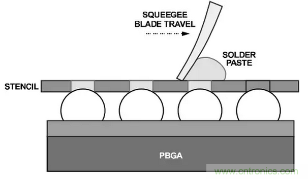 就这样，从PCB移除PBGA封装