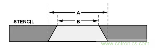 就这样，从PCB移除PBGA封装