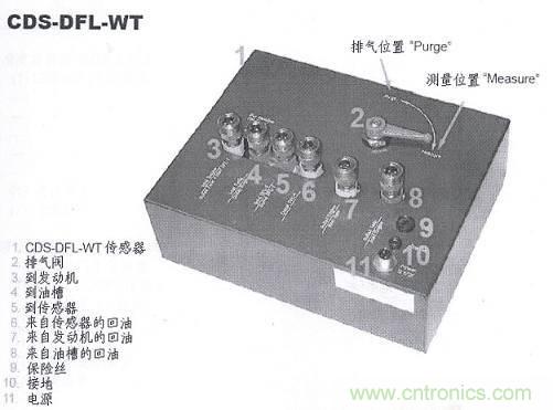 油耗仪测量汽车燃油消耗量