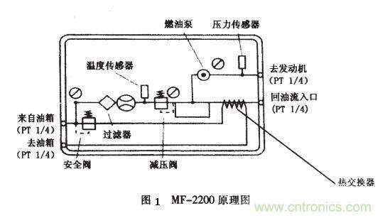 油耗仪测量汽车燃油消耗量