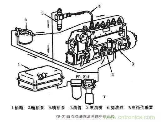 油耗仪测量汽车燃油消耗量