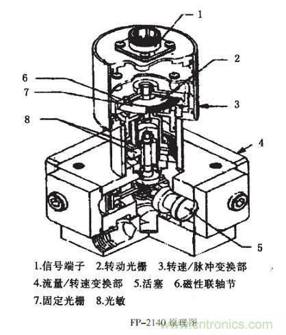 油耗仪测量汽车燃油消耗量