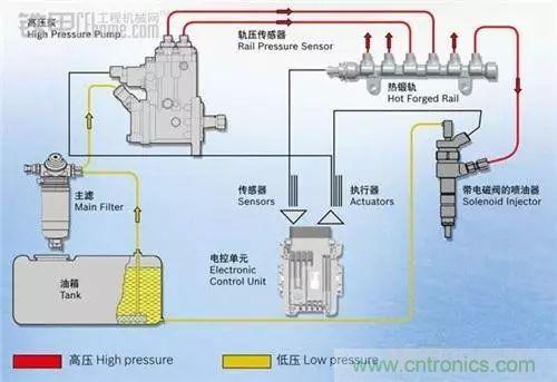 油耗仪测量汽车燃油消耗量