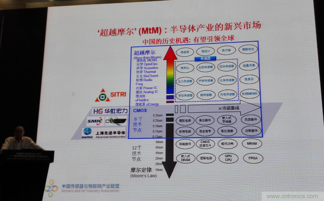 感知时代传感器能否玩出中国特色，实现弯道超车？