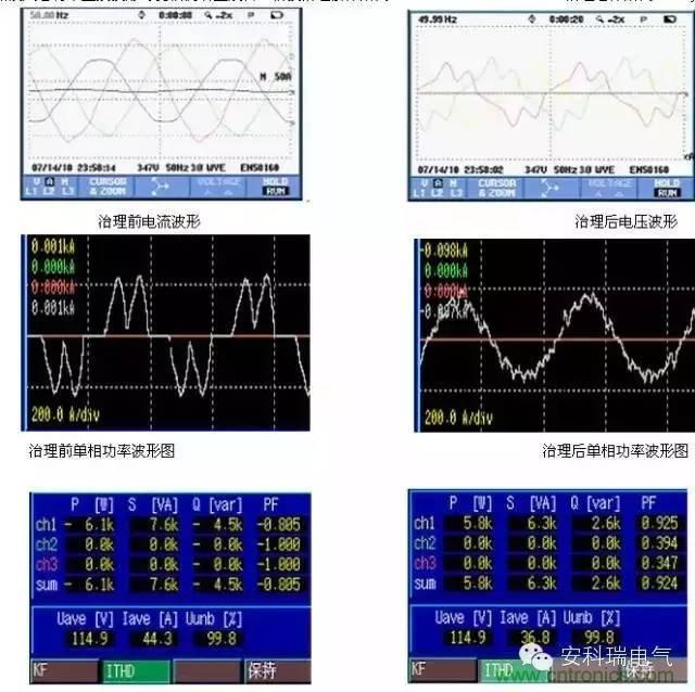 滤波器的应用领域分析