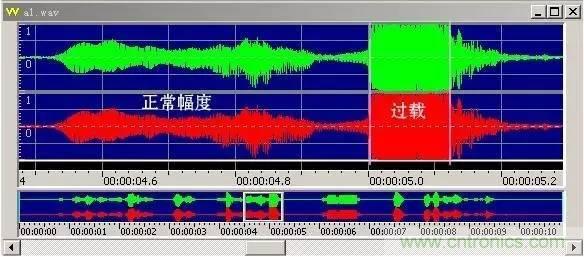 滤波器的应用领域分析