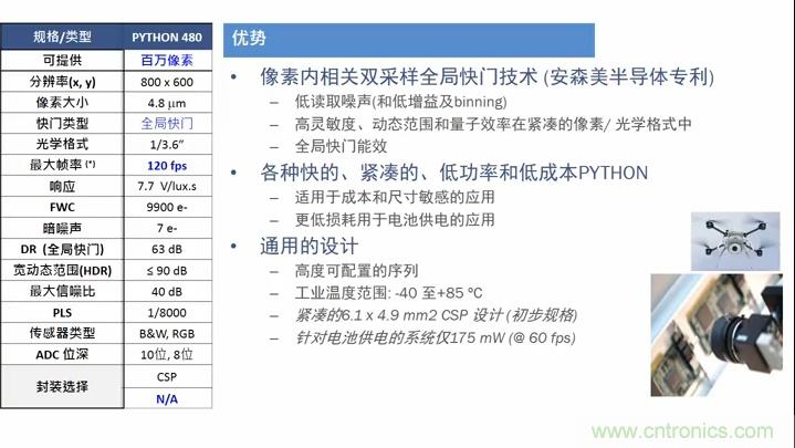 安森美半导体应用于物联网的成像技术和方案