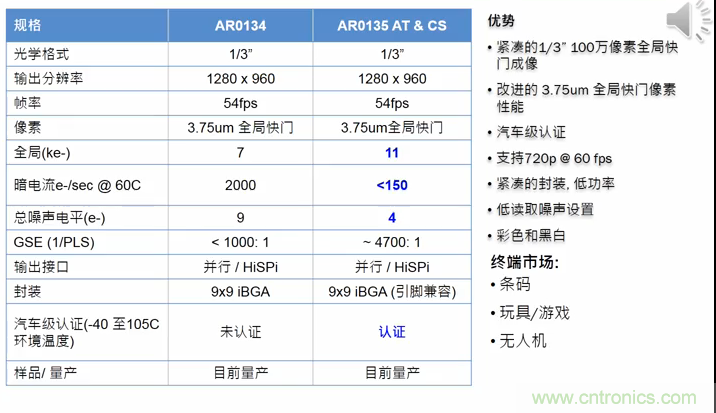 安森美半导体应用于物联网的成像技术和方案