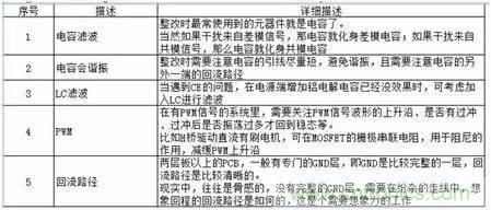 资深EMC工程师总结：EMC整改流程及常见问题