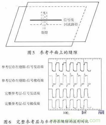 资深EMC工程师总结：EMC整改流程及常见问题