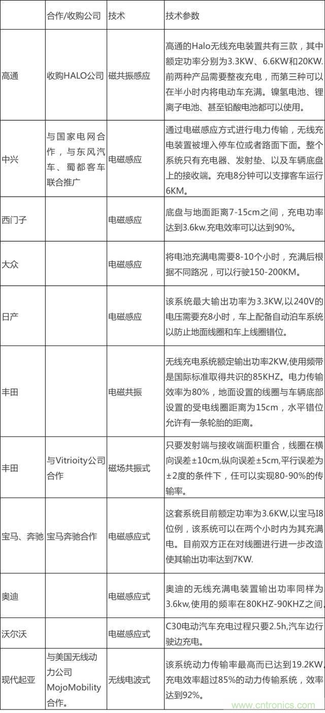 无线充电的普及距离我们还有多远?