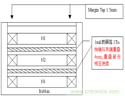 开关电源EMC知识经验超级总汇！