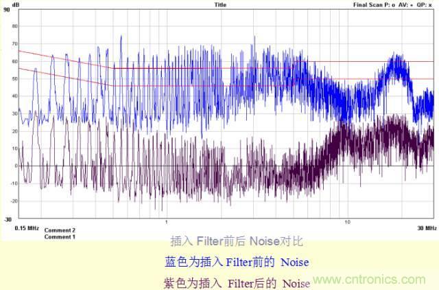 开关电源EMC知识经验超级总汇！