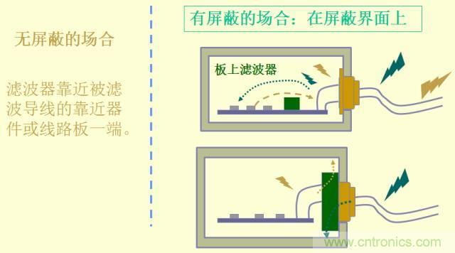 开关电源EMC知识经验超级总汇！