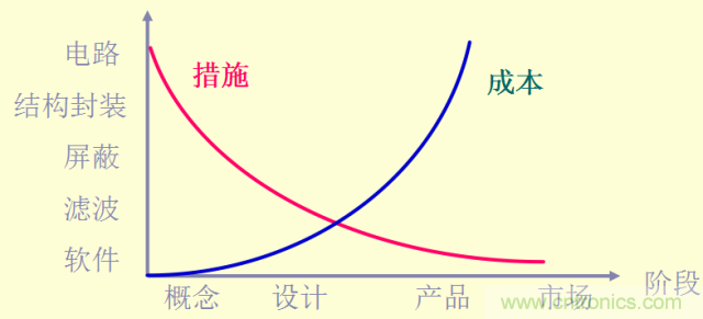 开关电源EMC知识经验超级总汇！