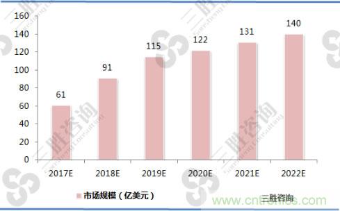 详解无线充电技术原理及标准