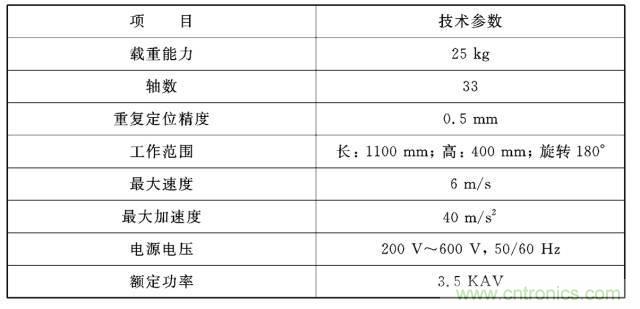 工业机器人的基本组成及技术参数