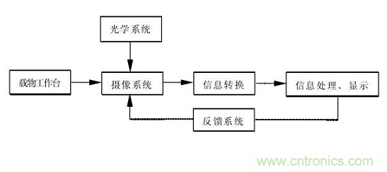 先进制造中的精密测量技术