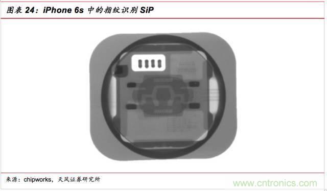 一文看懂SiP封装技术