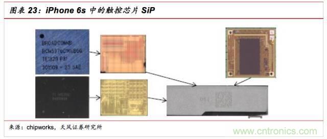 一文看懂SiP封装技术