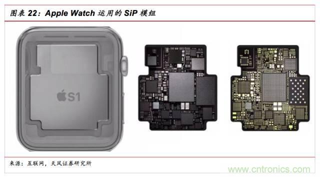 一文看懂SiP封装技术