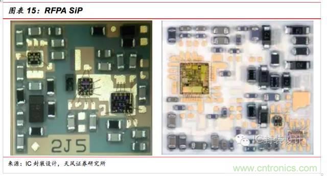 一文看懂SiP封装技术