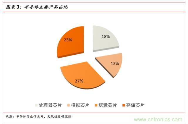 一文看懂SiP封装技术