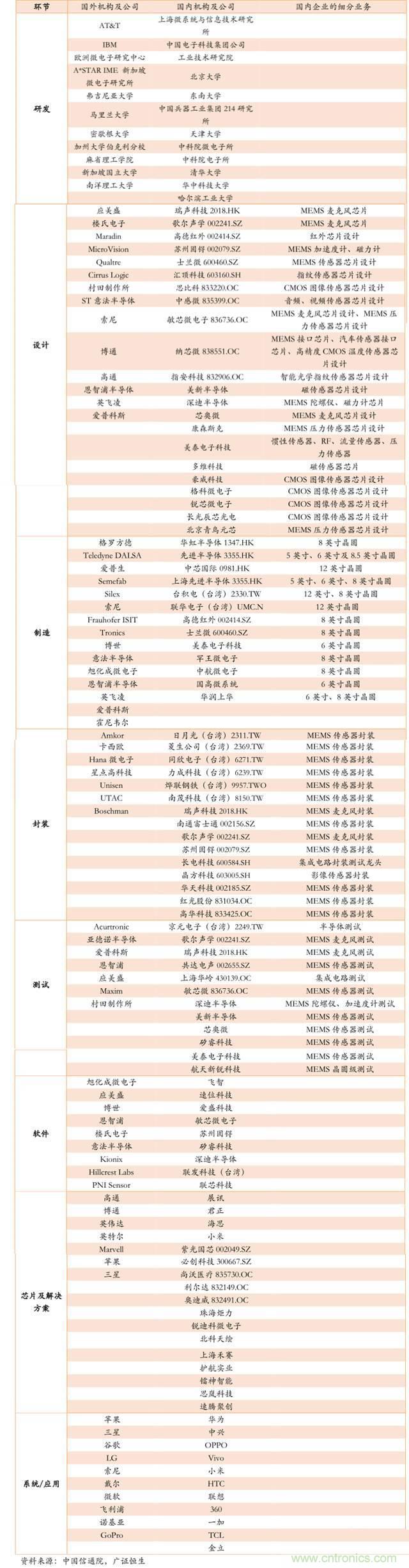 智能传感器深度报告：未来机器感官的百亿美元市场