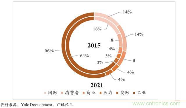 智能传感器深度报告：未来机器感官的百亿美元市场