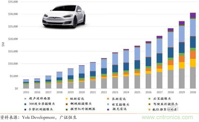 智能传感器深度报告：未来机器感官的百亿美元市场