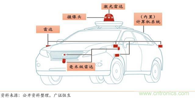 智能传感器深度报告：未来机器感官的百亿美元市场