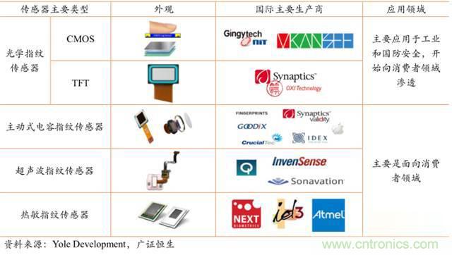 智能传感器深度报告：未来机器感官的百亿美元市场