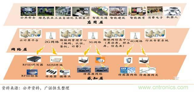 智能传感器深度报告：未来机器感官的百亿美元市场