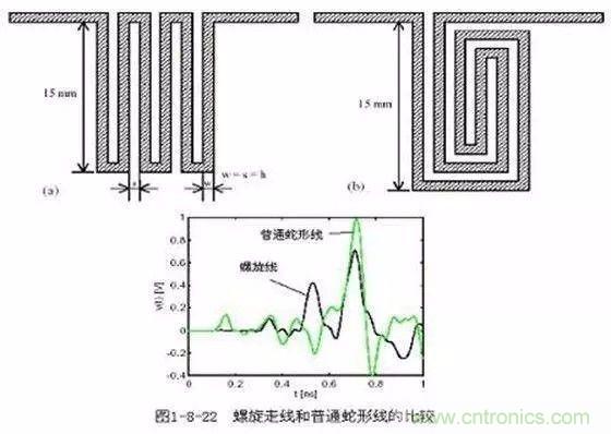 PCB三种特殊走线技巧，你都get到了吗？