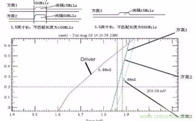 PCB三种特殊走线技巧，你都get到了吗？