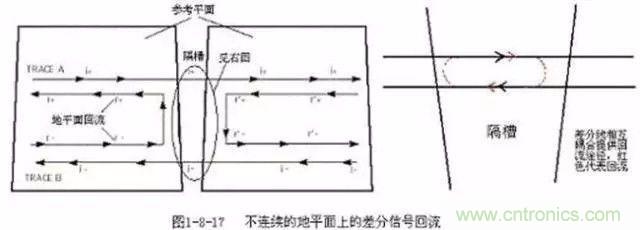 PCB三种特殊走线技巧,你都get到了吗?